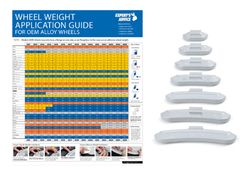 Wheel Weight Application Guide for OEM Alloy Wheels