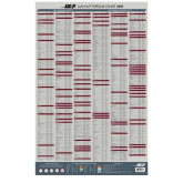 Ascot 2025 Wheel Lug Torque Chart